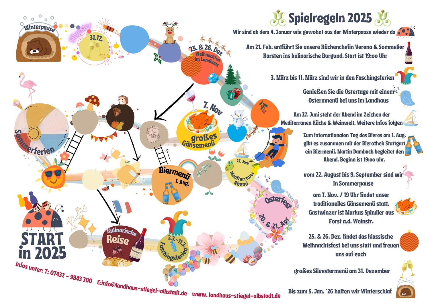 Veranstaltungen 2025